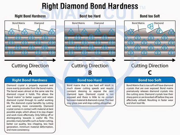 Choose the Perfect Diamond Blade
