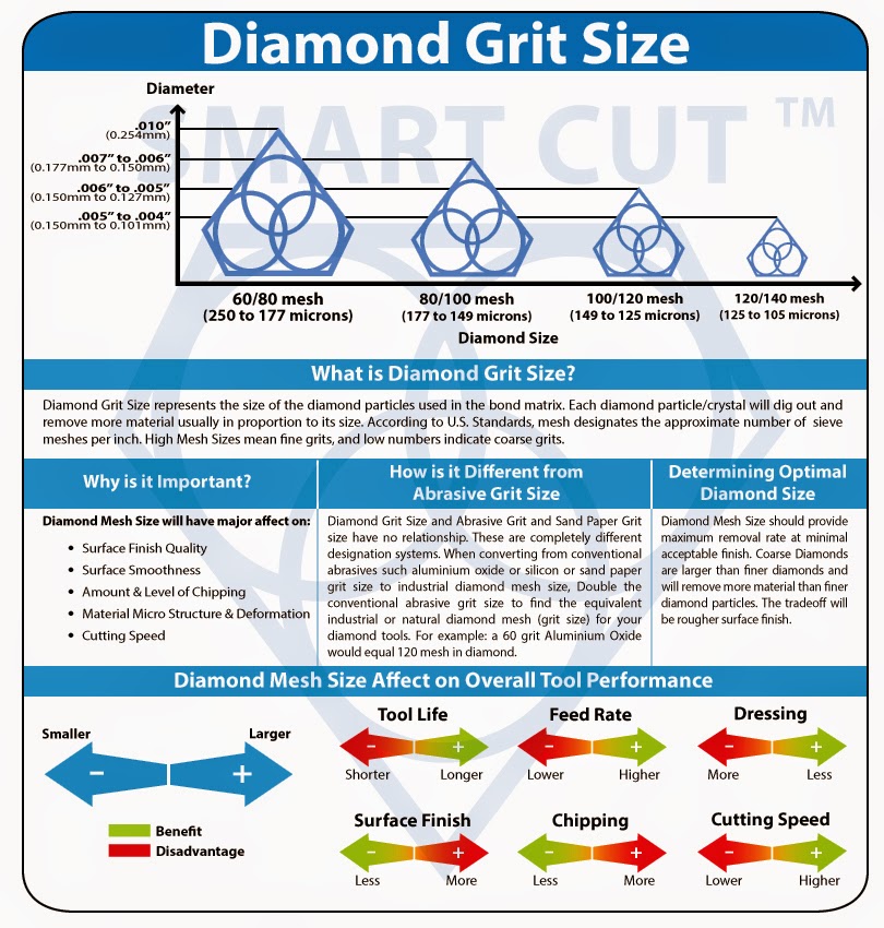 Diamond Grit Size