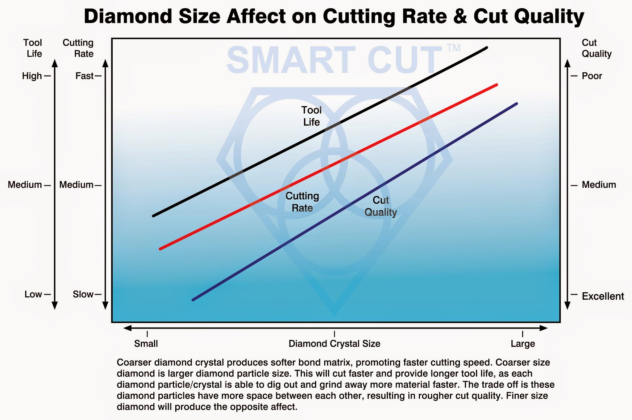 diamond size affect on cut quality (2)