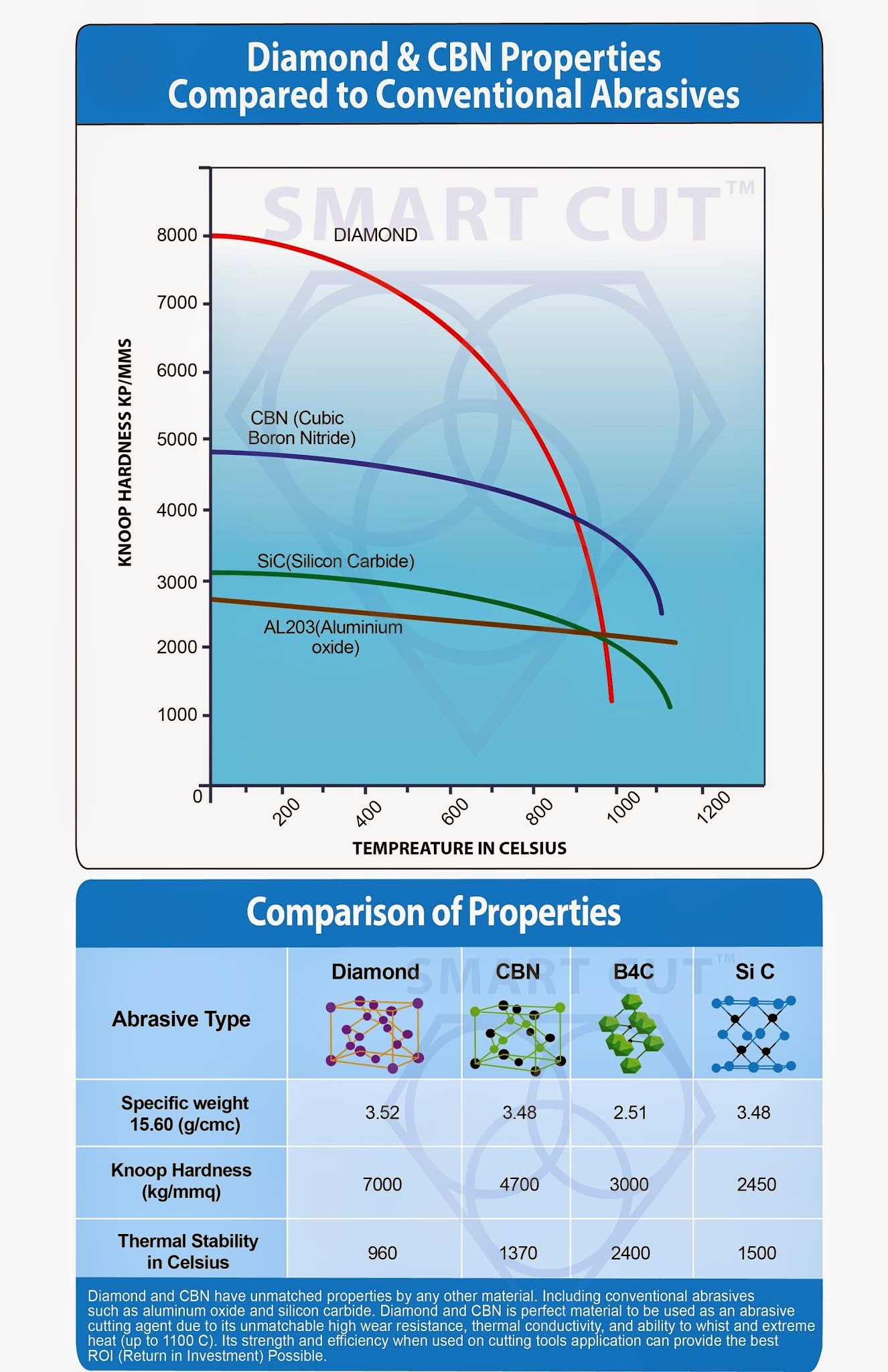 Diamond vs CBN (cubic boron nitride) Tools