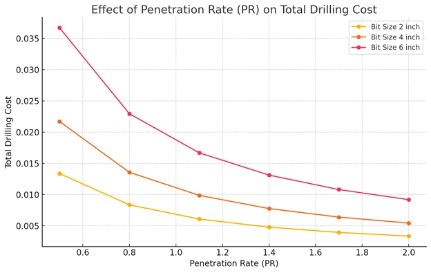 Concrete & Construction Drilling