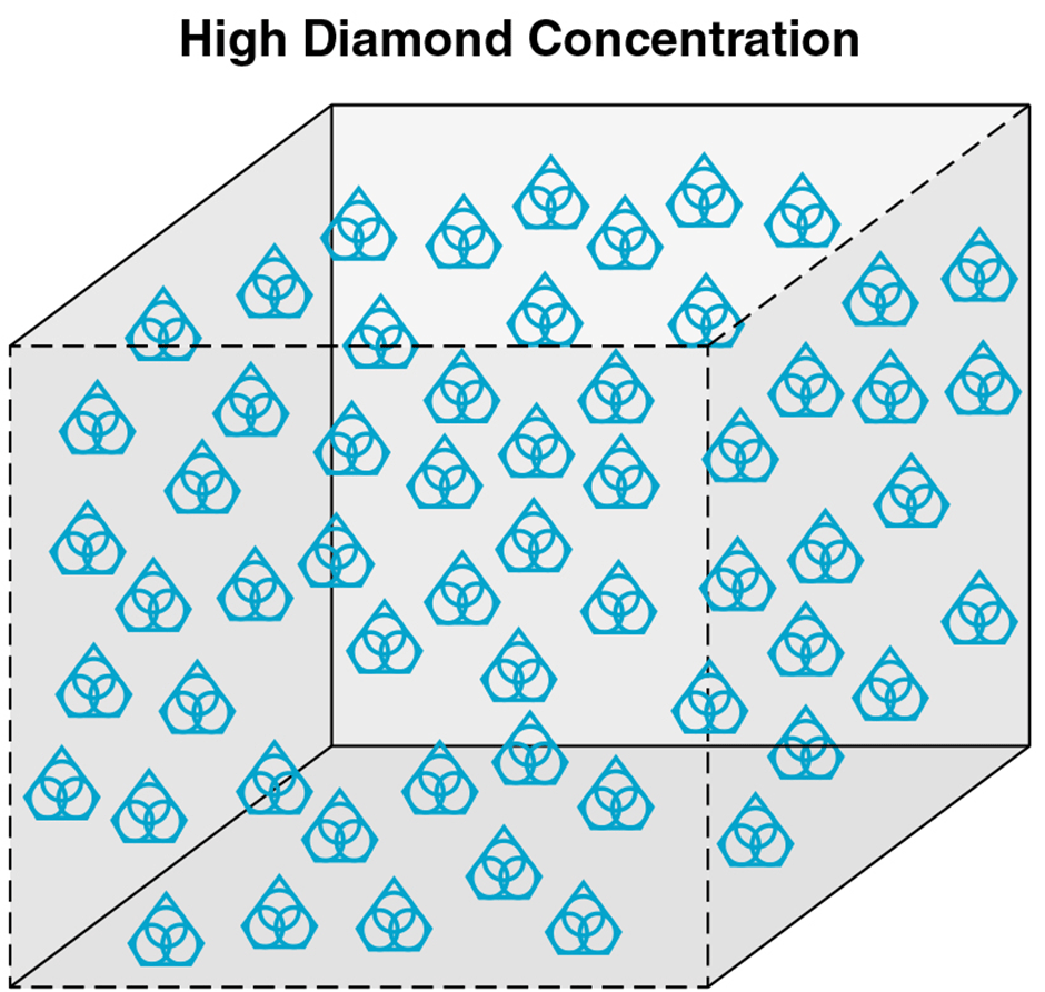 Diamond Dicing Blade