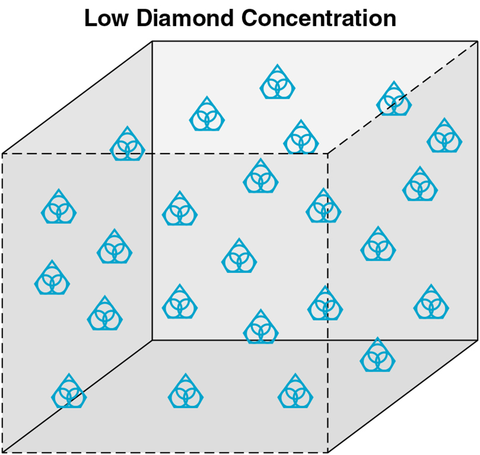 Diamond Dicing Blade