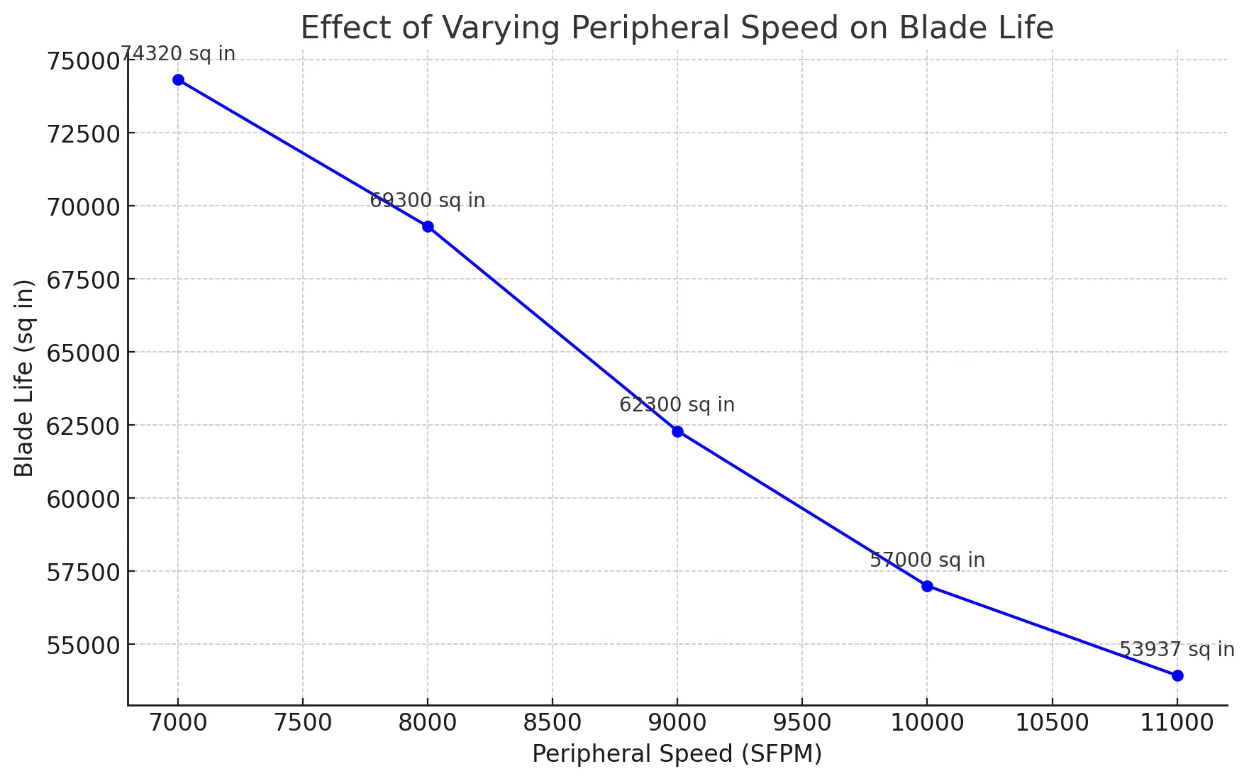 Evaluating & Comparing Diamond Blades