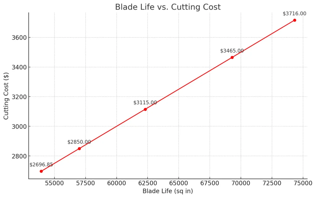 Evaluating & Comparing Diamond Blades