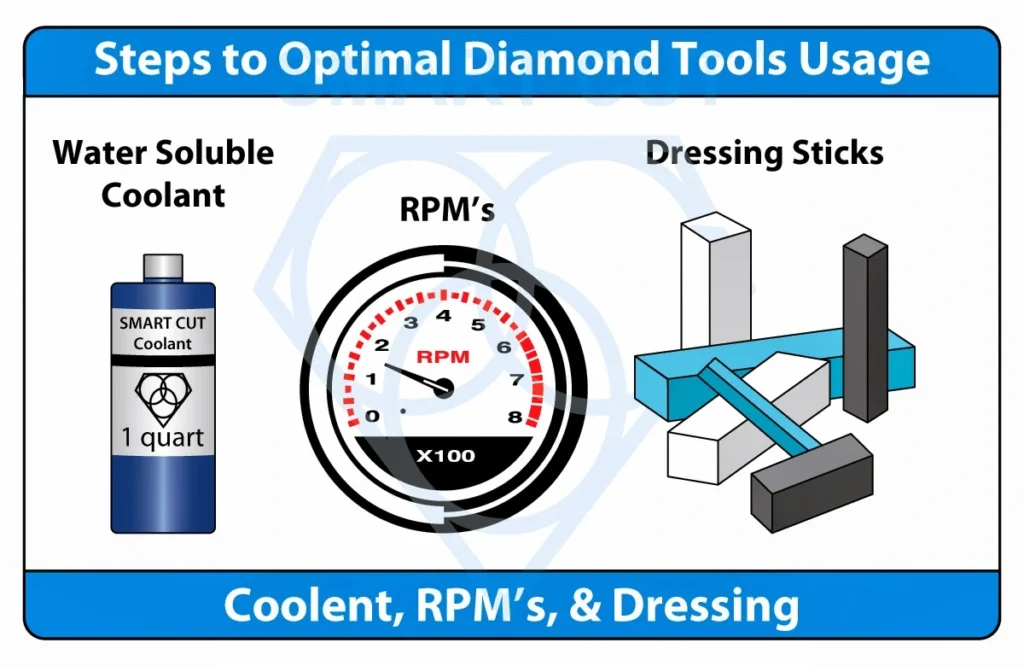 properly use precision diamond blades