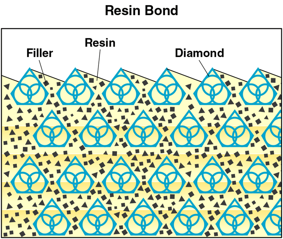 Diamond Dicing Blade