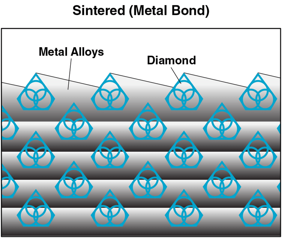 Diamond Dicing Blade