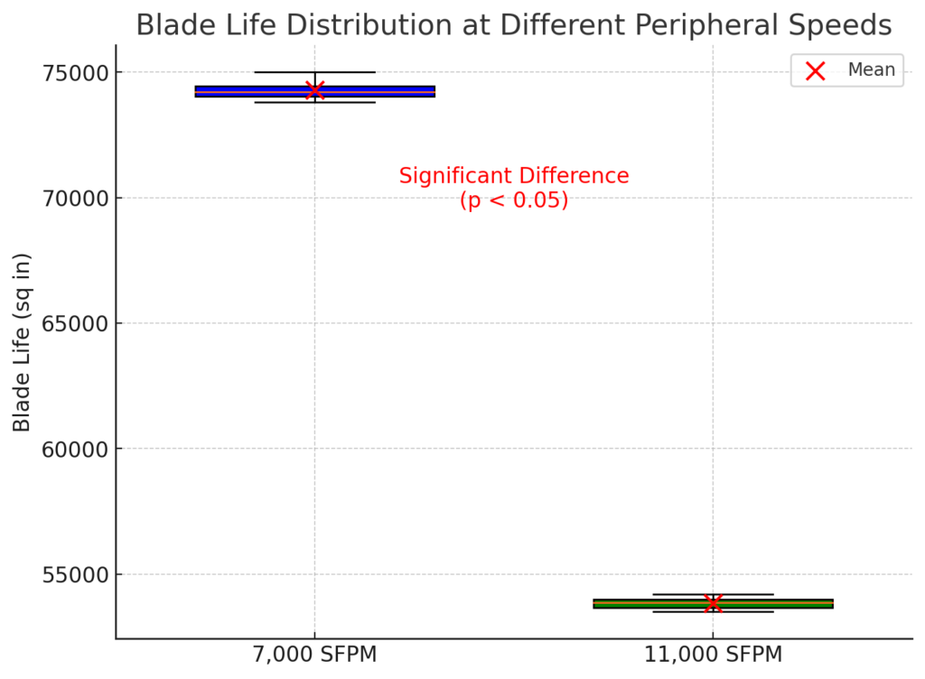 Evaluating & Comparing Diamond Blades