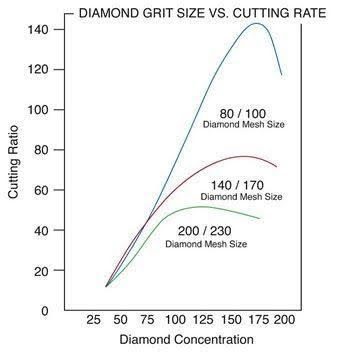 Precision & Ultra Thin Diamond Blade Guide