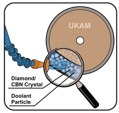 How to Properly Use Precision Diamond & CBN Blades