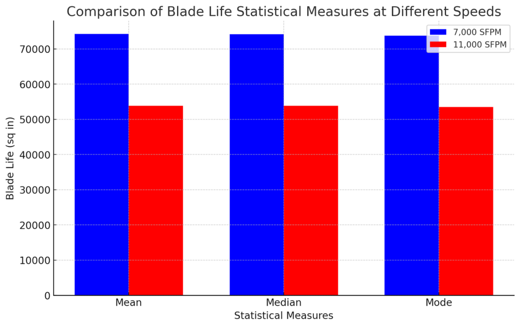 Evaluating & Comparing Diamond Blades