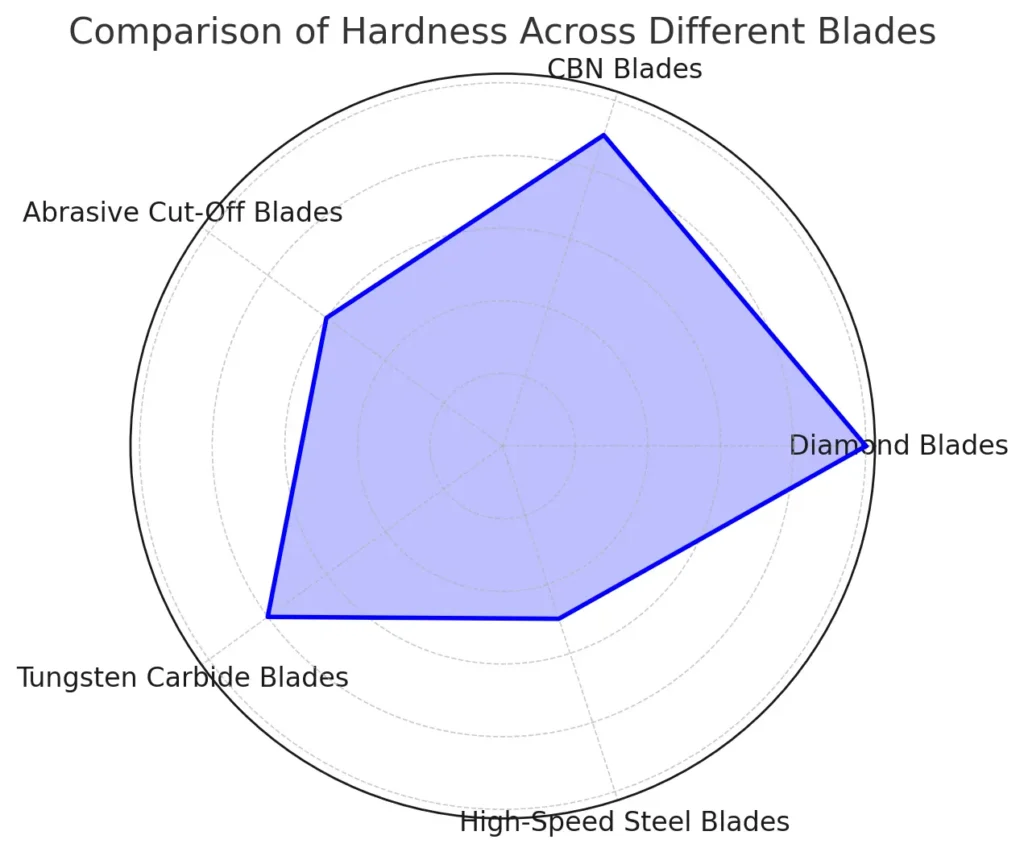 Precision & Ultra Thin Diamond Blade Guide