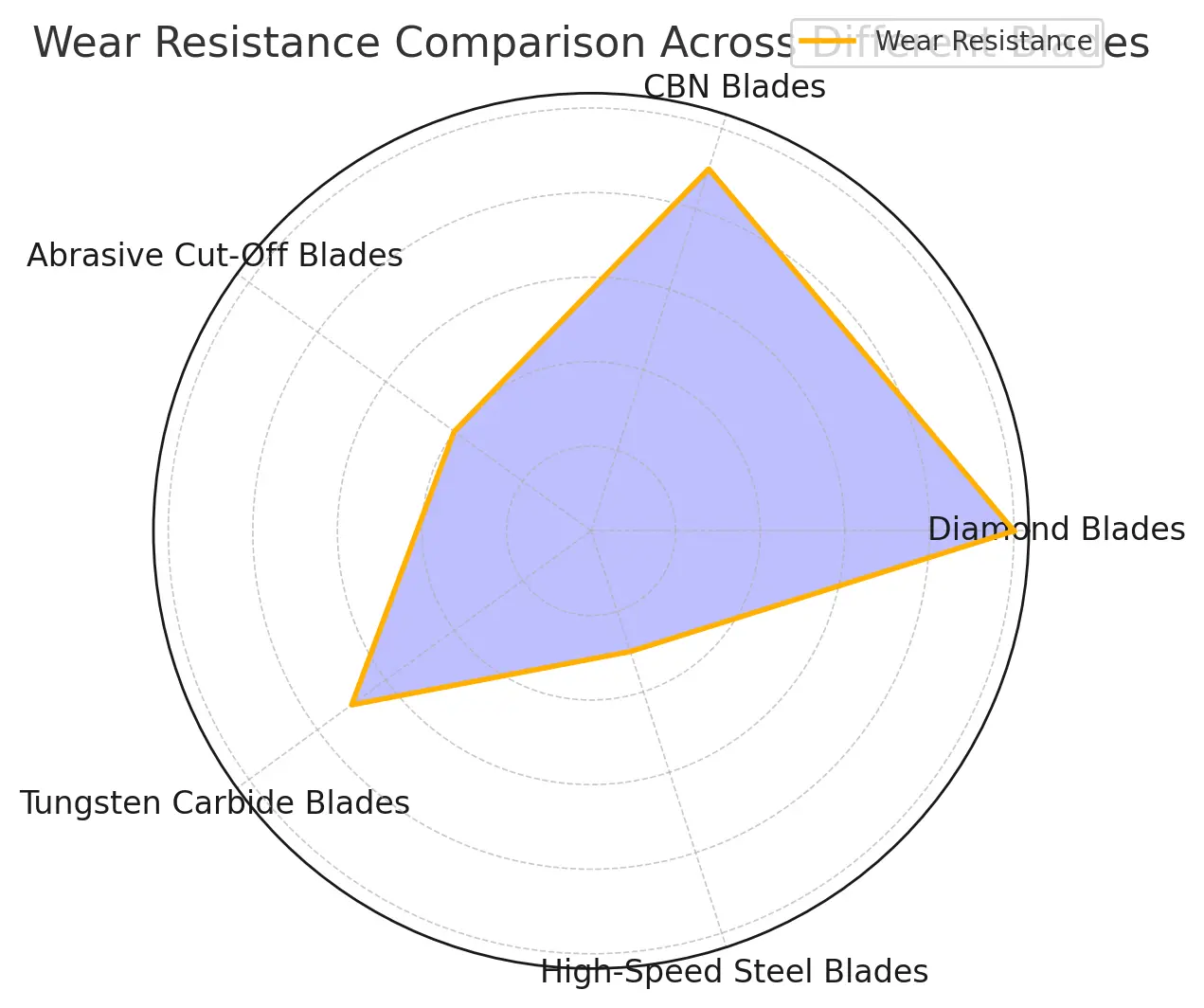 Precision & Ultra Thin Diamond Blade Guide