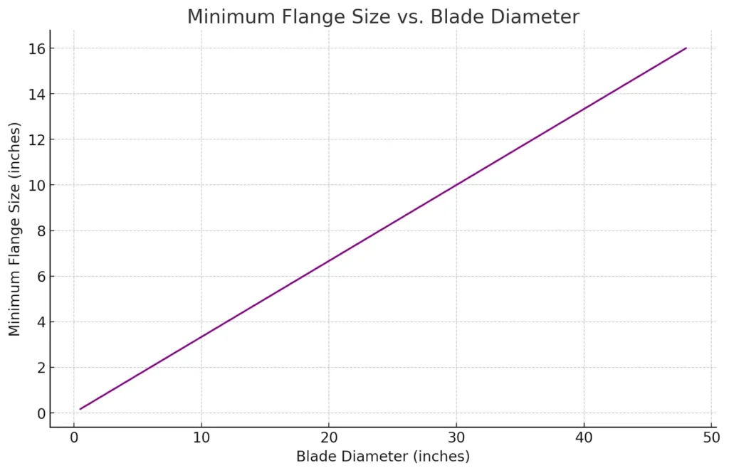 Precision & Ultra Thin Diamond Blade Guide