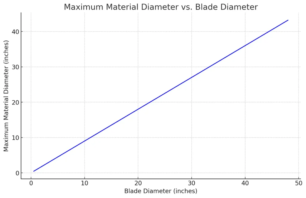 Precision & Ultra Thin Diamond Blade Guide