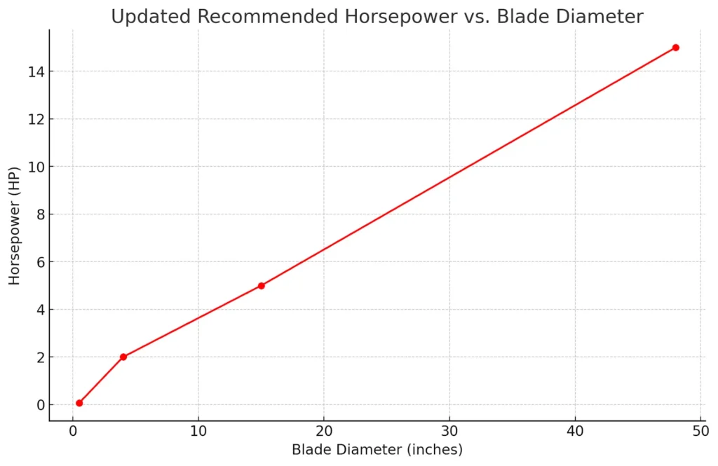 Precision & Ultra Thin Diamond Blade Guide