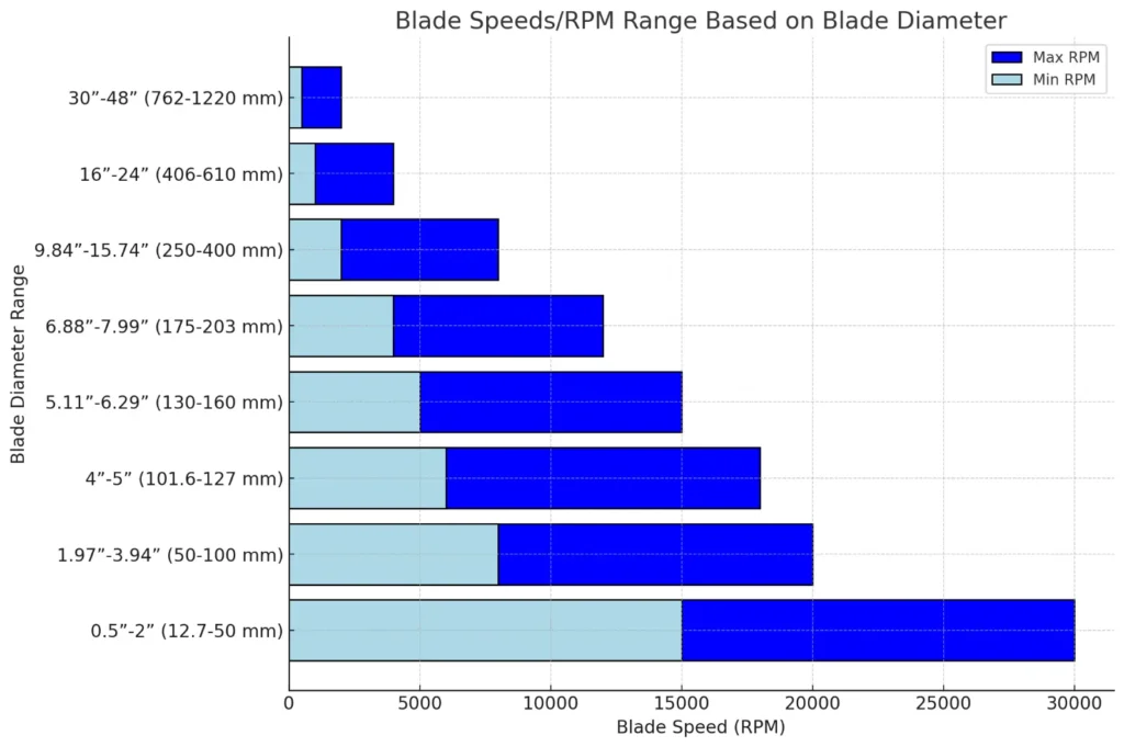 Precision & Ultra Thin Diamond Blade Guide