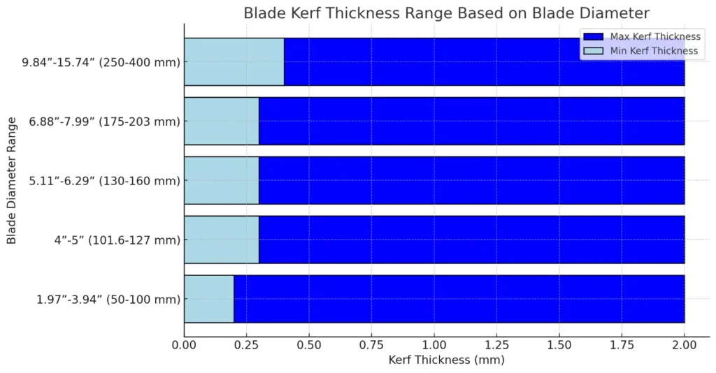 Precision & Ultra Thin Diamond Blade Guide