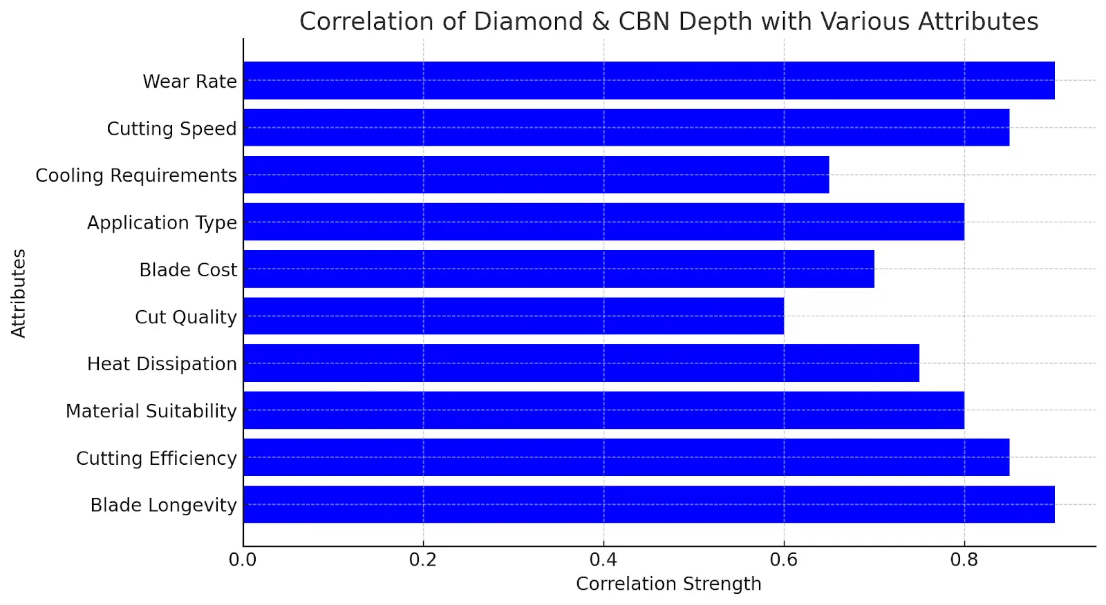 Precision & Ultra Thin Diamond Blade Guide