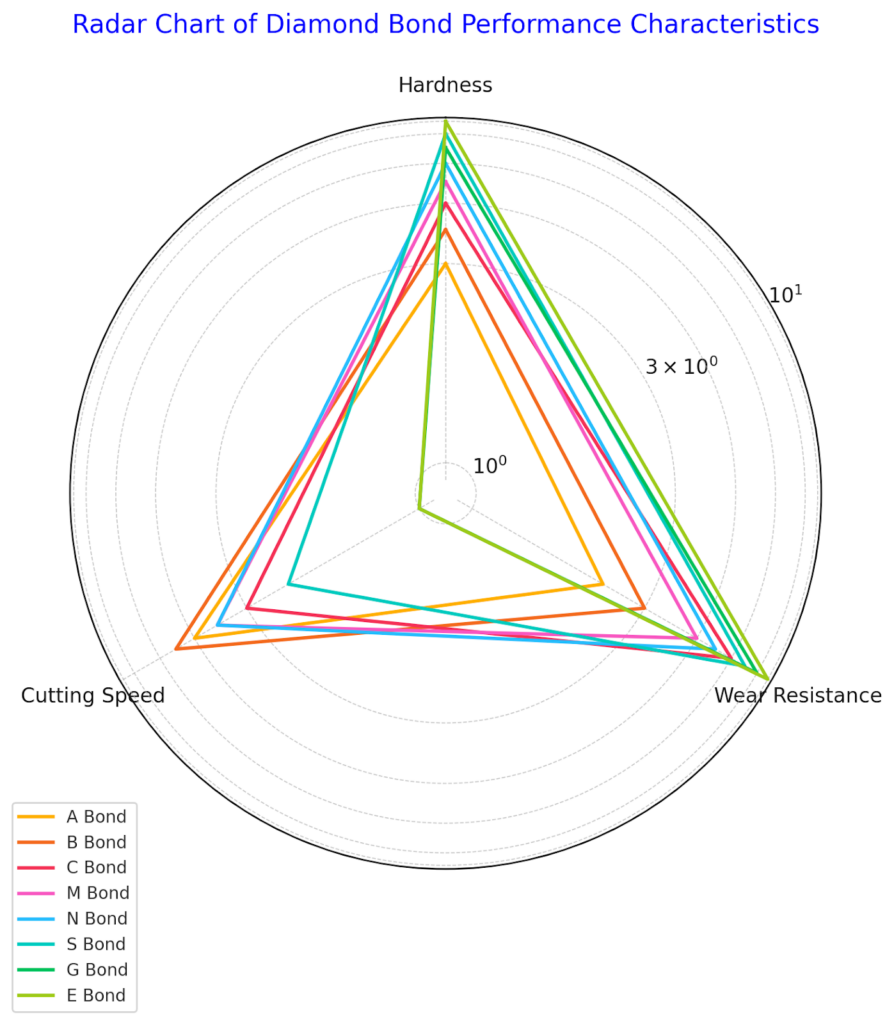 Precision & Ultra Thin Diamond Blade Guide