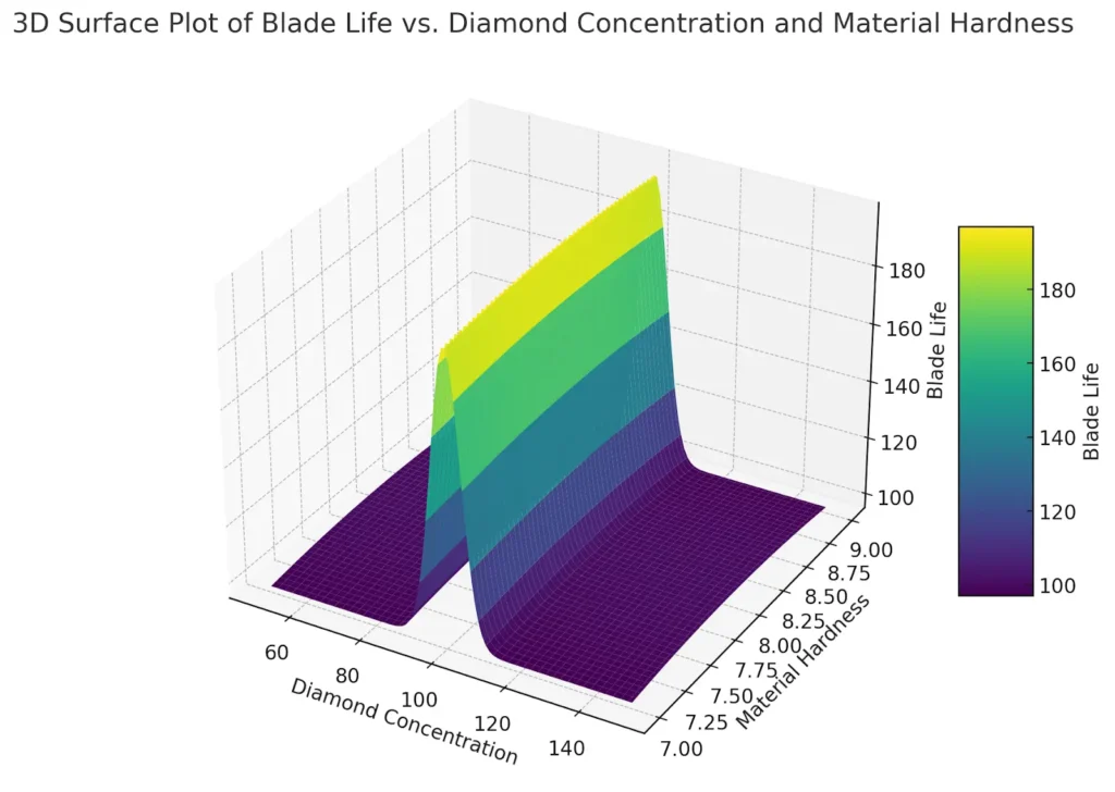 Precision & Ultra Thin Diamond Blade Guide