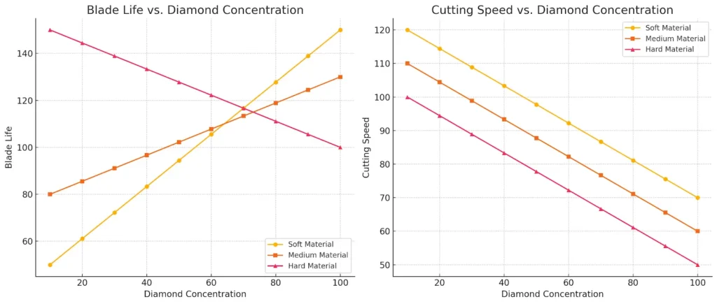 Precision & Ultra Thin Diamond Blade Guide