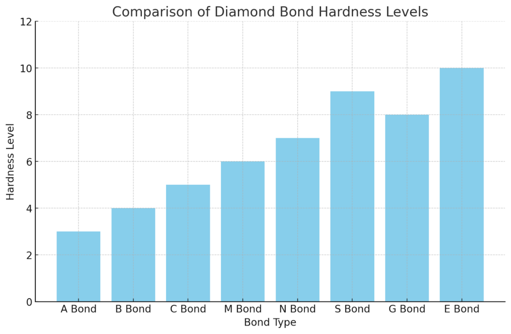 Precision Ultra Thin Diamond Blade Guide