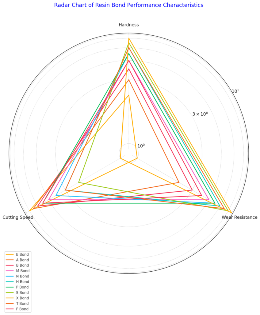 Precision & Ultra Thin Diamond Blade Guide