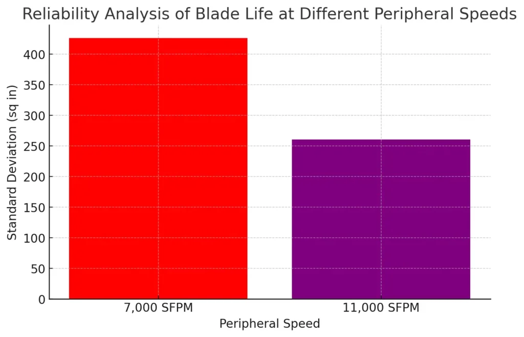 Evaluating & Comparing Diamond Blades