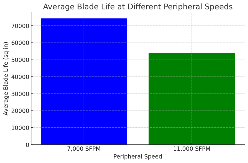 Evaluating & Comparing Diamond Blades