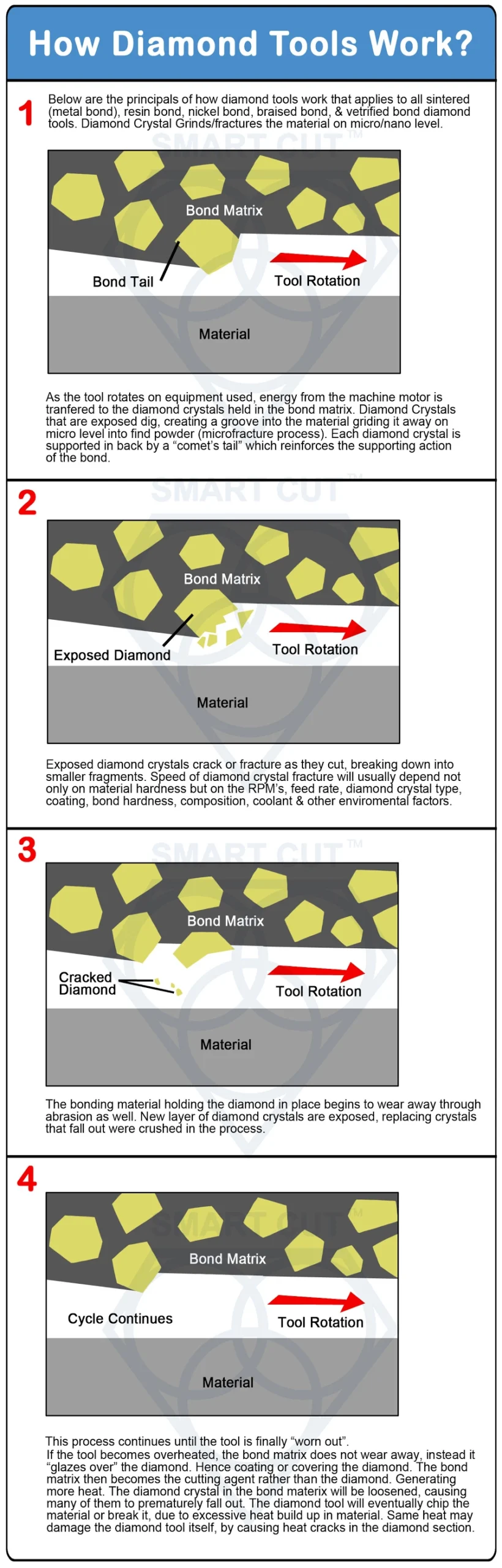 Diamond Tools