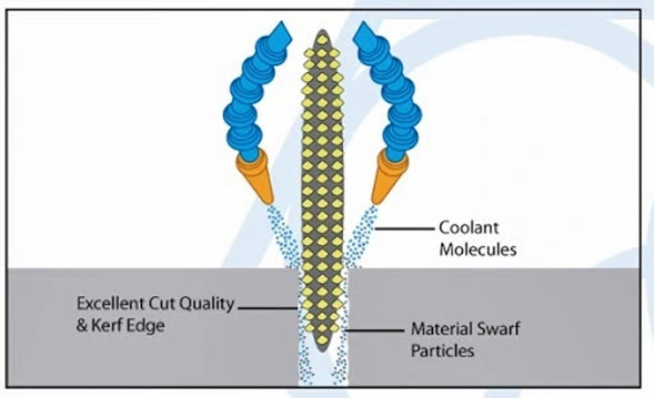 HD-2B Coolant