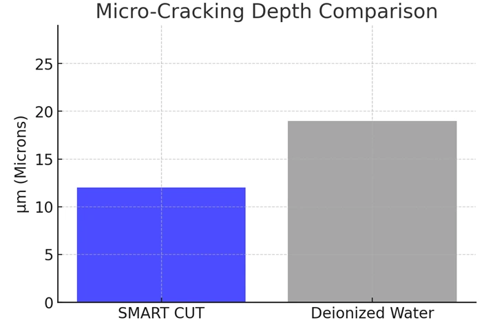 Micro Cracking Depth Comparison