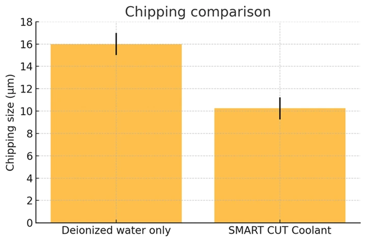 Chipping Comaprison