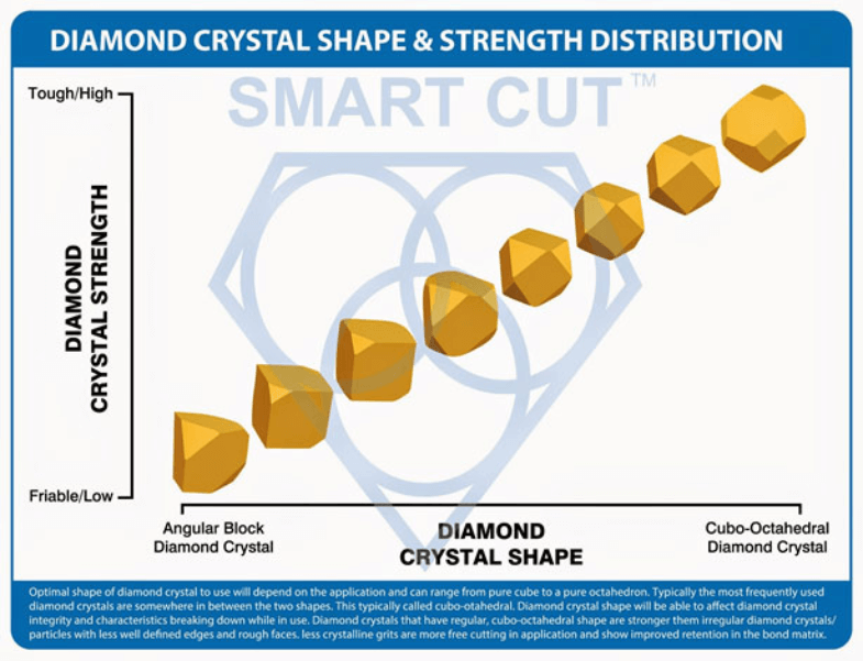 Diamond Crystal Shape