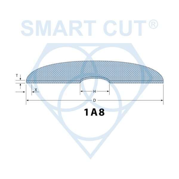 smart cut technology 1A8