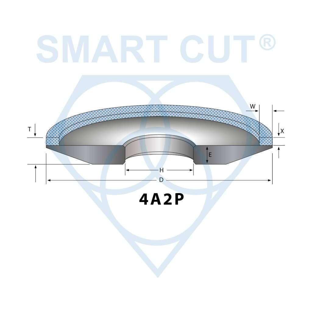 smart cut technology 4A2P