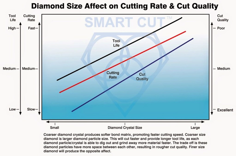 Diamond & CBN Wafering Blade Guide