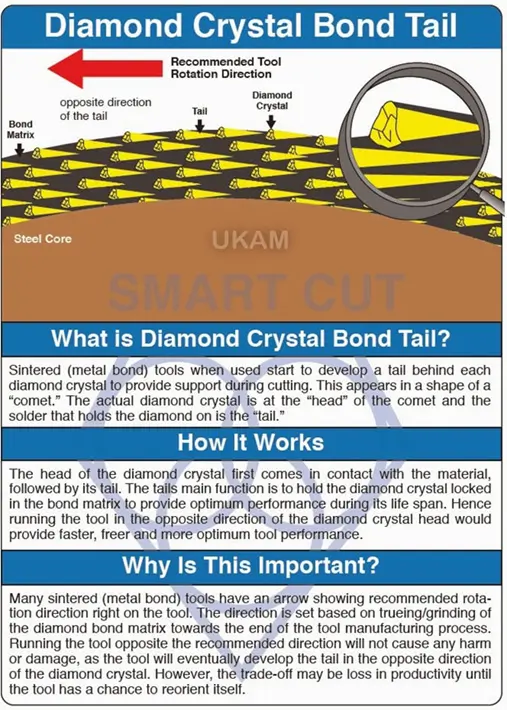 diamond crystal bond tail