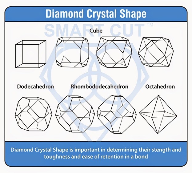 Diamond Lapidary Blade