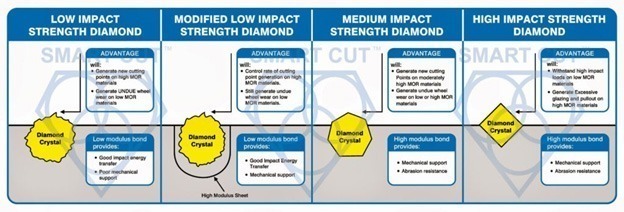 Diamond Lapidary Blade