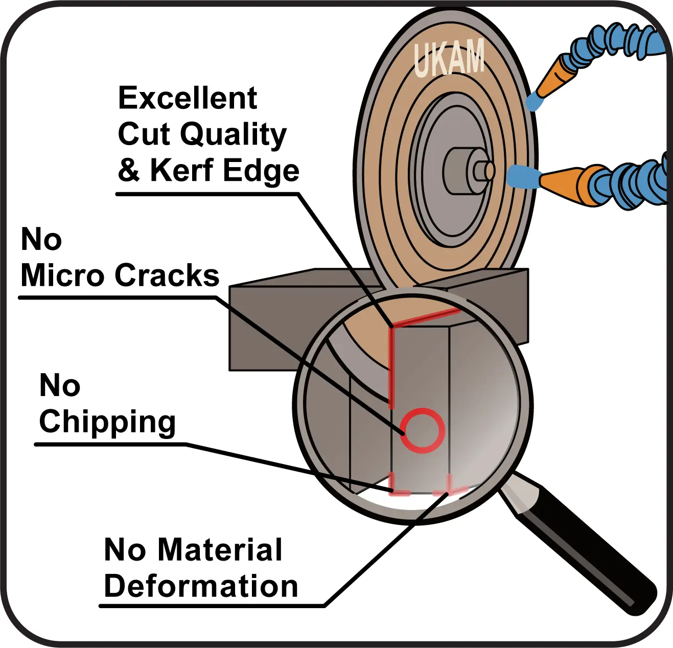 Diamond & CBN Wafering Blade Performance Metrics