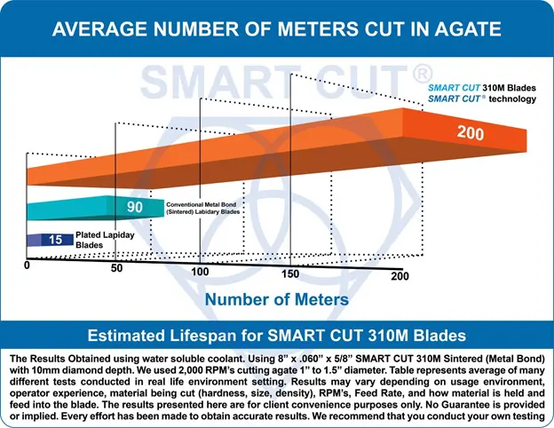 Smart Cut 301M Blades