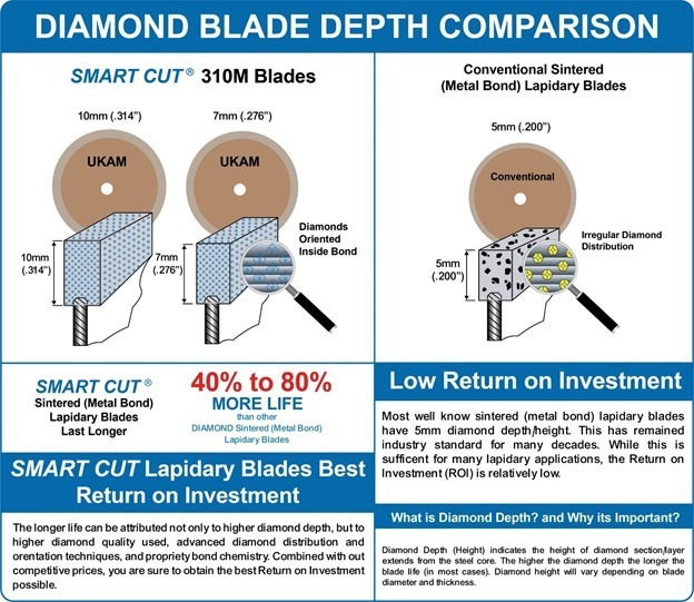 High Quality Diamond Lapidary Blade