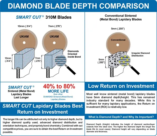 Smart Cut Lapidary Blades