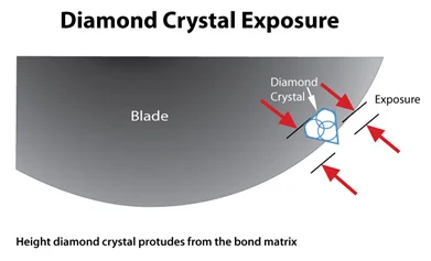 Diamond & CBN Wafering Blade Performance Metrics