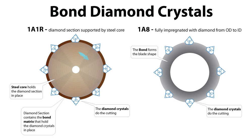 Diamond & CBN Wafering Blade Performance Metrics