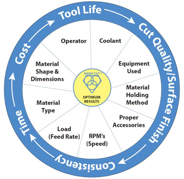 Key Variables in Diamond & CBN Tool Performance that affect your ROI - UKAM