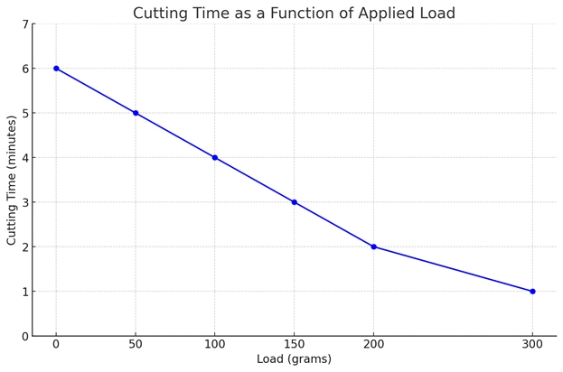 Low Speed Saw Case Studies